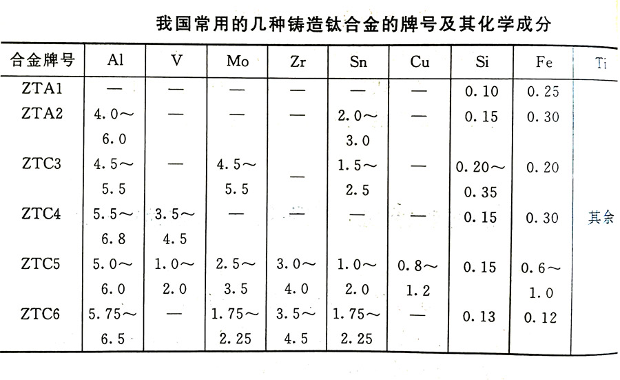 鑄造鈦合金的分類及其特性、牌號、化學成分